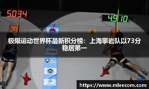 极限运动世界杯最新积分榜：上海攀岩队以73分稳居第一