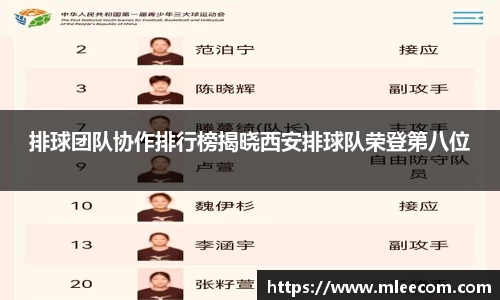 排球团队协作排行榜揭晓西安排球队荣登第八位