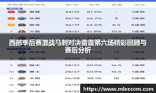 西部季后赛激战马刺对决雷霆第六场精彩回顾与赛后分析